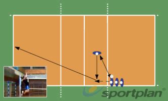 Set And Spike 11 Spiking - Volleyball Drills, | Sportplan