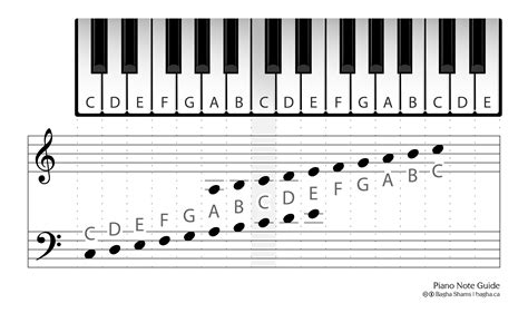 Piano Notes Chart Printable - Printable Word Searches