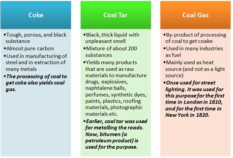 Revision Notes Class 8 Chapter 5 Coal and Petroleum