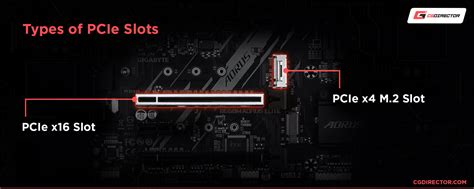 What Does PCIe x16 Mean? [Beginner's Guide]