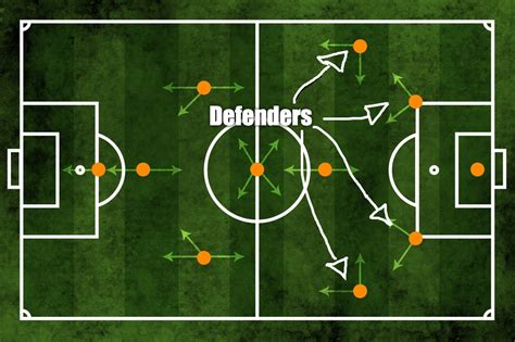 Soccer Defender: A Complete Guide - SoccerPrime