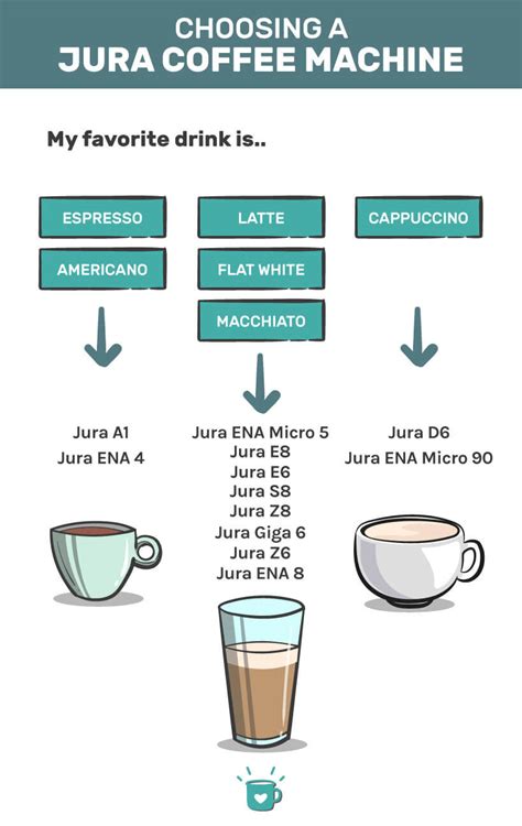 Best Jura Coffee Machines Of 2023: Choose Wisely