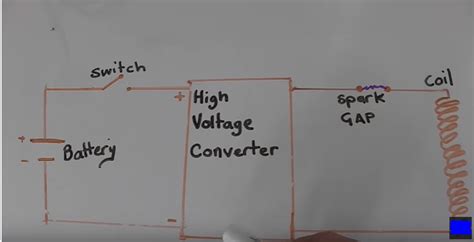 Electrical – Spark Gap in EMP Generator – Valuable Tech Notes