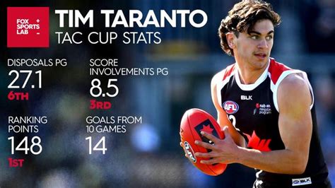 AFL Draft 2016: Tim Taranto profile, Vic Metro and Sandringham Dragons gun | Fox Sports