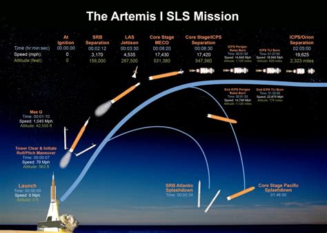 NASA finally launches Artemis mission to the moon | CBC News