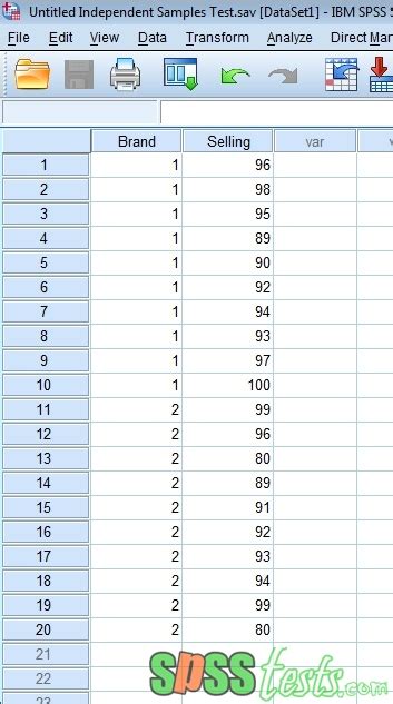 How to Shapiro Wilk Normality Test Using SPSS Interpretation - SPSS Tests