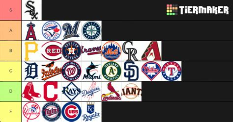 Is there any site where you can rank MLB teams from your favorite to least? : r/baseball