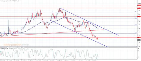 Natural gas price takes breath – Analysis – 27-1-2023