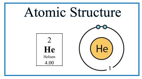 Helium Element Model