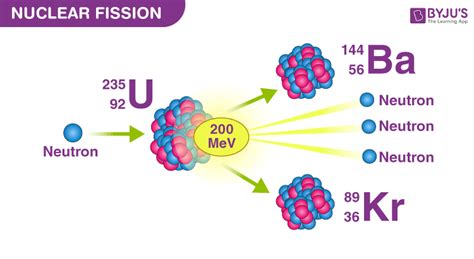 Difference Between Nuclear Fission and Nuclear Fusion - Physics