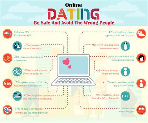 Dating Safety Tips | lifescienceglobal.com