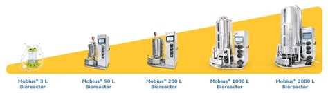 Mobius® Single-use Bioreactors | Single-use Manufacturing ...