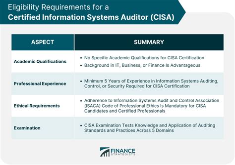 Certified Information Systems Auditor (CISA) | Meaning, Eligibility