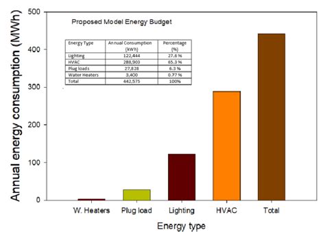 New energy budget for the building | Download Scientific Diagram