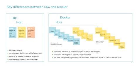 Opensource Circle: What is the difference between docker and Lxc?