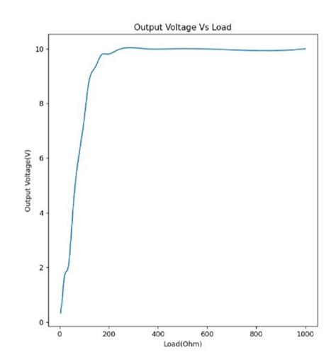 GitHub - RavinduMPK/Linear-Power-Supply-Design: Design of linear power ...