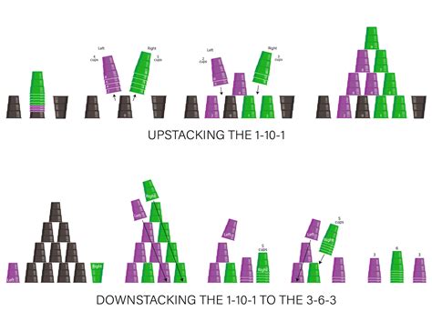 CUP STACKING: Studies Show Cup Stacking Improves Reading Test Scores ...