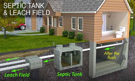 How Does a Septic System Work? How to Make Yours Last | Grant's Septic Techs in MA