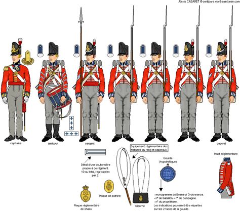 5. Linienbataillon King's German Legion (KGL) 1815 British Army Uniform ...