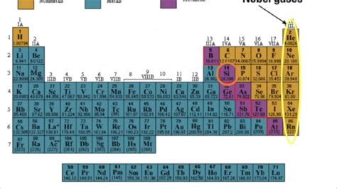 Periodic Table With Names Of Elements And Symbols | Cabinets Matttroy