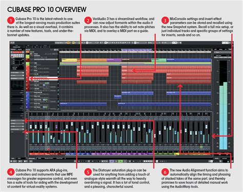 Steinberg Cubase Pro 10 Review