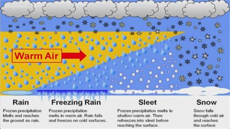 VERIFY: Freezing Rain vs. Sleet | wfmynews2.com