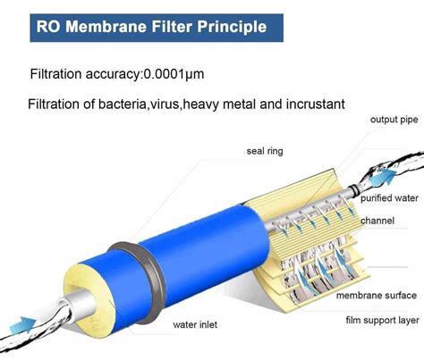 Reverse Osmosis Membrane Structure-M-Pure International CO., Ltd-RO membrane Maunfacturer ...