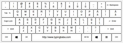 Romanian Keyboard For Online Romanian Typing