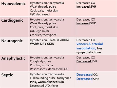 Pin by Mary Poe on ~Nursing~ | Icu nursing, Nursing school survival ...