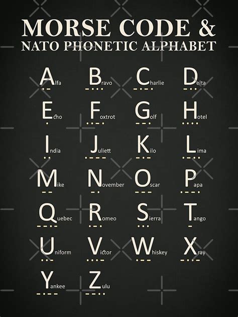 Nato Phonetic Alphabet Posters for Sale in 2023 | Phonetic alphabet, Alphabet poster, Alphabet