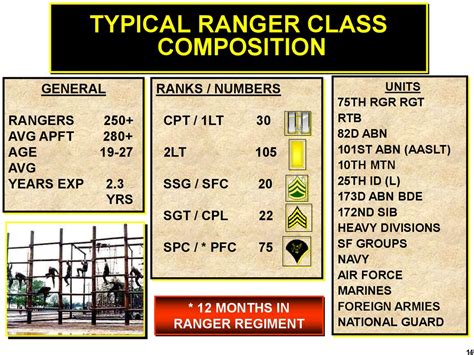 Us army ranger school - online presentation