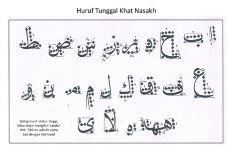 Cara Menulis Tulisan Khat - Mengoreksi Huruf Wawu Fa Dan Qaf Ukm Asc ...