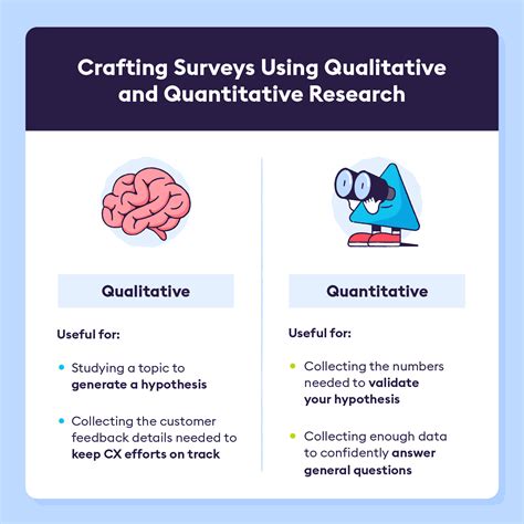 Qualitative vs Quantitative Data: What’s the Difference? - Chattermill