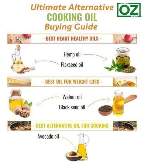 Healthy And Cheap Cooking Oil – Food Recipe Story