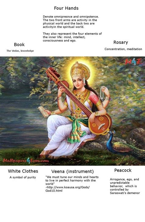 Saraswati shloka vedic mantra gurumeditation short – Artofit