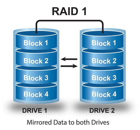 Configuring Software RAID 1 in CentOS 7 | Linux Scripts Hub