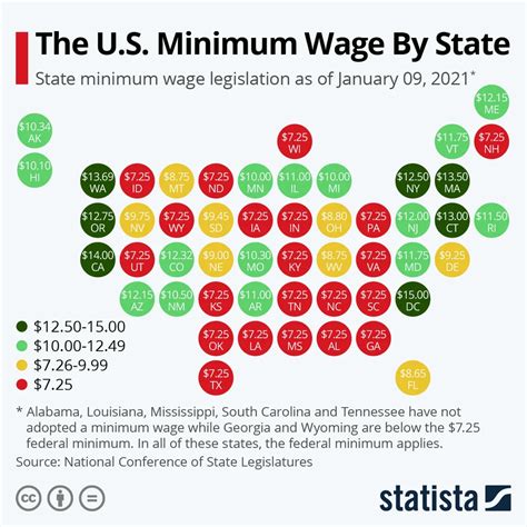 The U.S. Minimum Wage By State : coolguides | Minimum wage, Wage, Red state