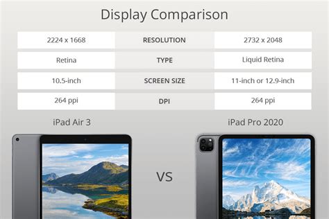 iPad Air vs. iPad Pro: Which One to Choose in 2024?