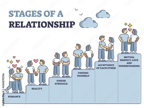 Stages of relationship with couple difficulties steps in outline ...