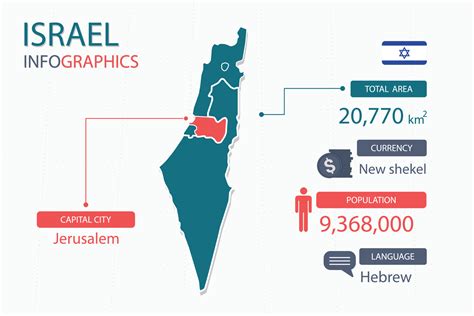 Israel map infographic elements with separate of heading is total areas ...