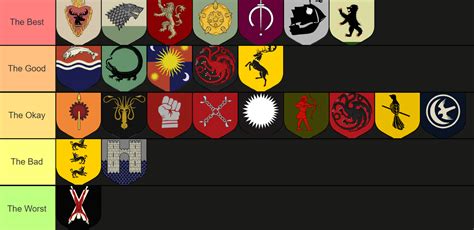 [SPOILERS] My ranking of the GOT houses : r/gameofthrones