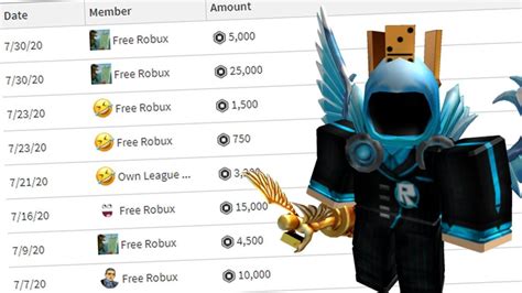 Roblox Avatar Ideas 400 Robux