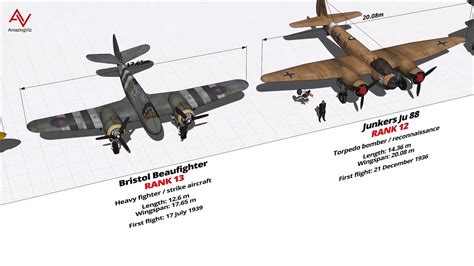 WW2 Fighter and Bomber Size Comparison 3D - YouTube