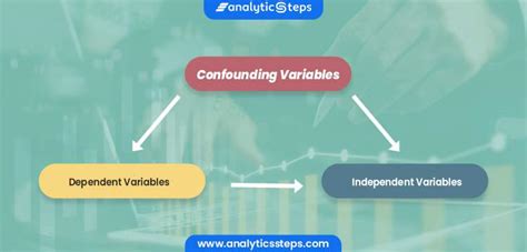 What are Confounding Variables? - Effects and Controlling | Analytics Steps