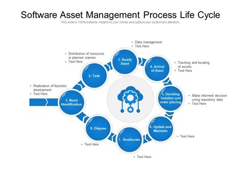 Asset Management Flowchart