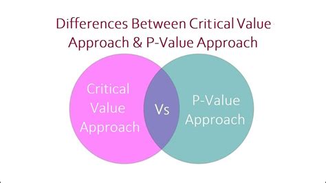 Differences Between Critical Value Approach and P-Value Approach - YouTube