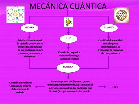 Enroque de ciencia: La Mecánica Cuántica cumple 110 años (II)