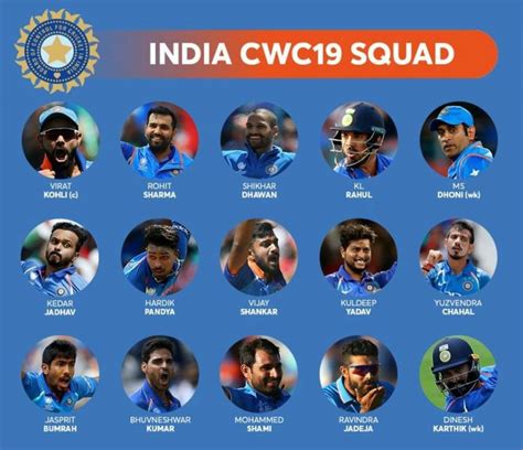 India Cricket World Cup 2019 Squad Announced- Talking Points & Analysis ...