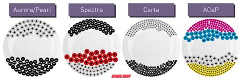 Introduction to E Ink Displays - Ineltek Docs