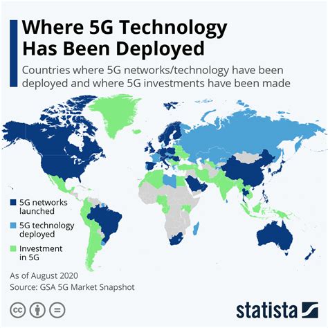 5G Roll-Out